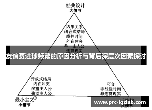 友谊赛进球频繁的原因分析与背后深层次因素探讨