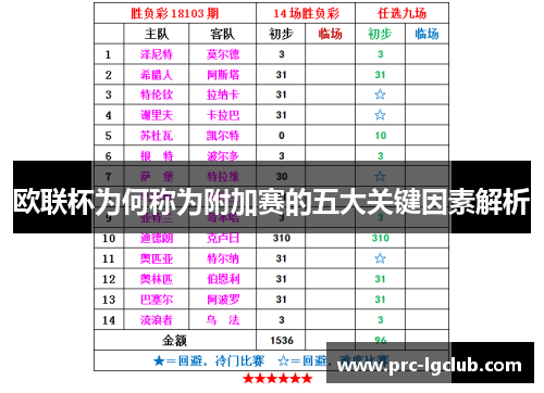 欧联杯为何称为附加赛的五大关键因素解析