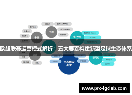 欧超联赛运营模式解析:五大要素构建新型足球生态体系 欧超联赛运营模式解析:五大要素构建新型足球生态体系