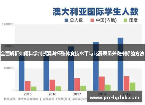 全面解析如何科学判断澳洲杯整体竞技水平与比赛质量关键指标的方法