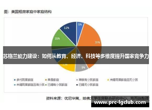 苏格兰能力建设:如何从教育、经济、科技等多维度提升国家竞争力 苏格兰能力建设:如何从教育、经济、科技等多维度提升国家竞争力