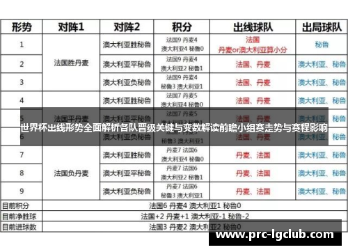 世界杯出线形势全面解析各队晋级关键与变数解读前瞻小组赛走势与赛程影响