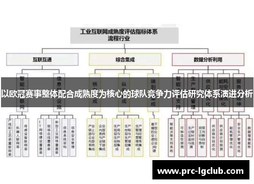 以欧冠赛事整体配合成熟度为核心的球队竞争力评估研究体系演进分析