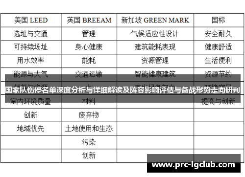 国家队伤停名单深度分析与详细解读及阵容影响评估与备战形势走向研判