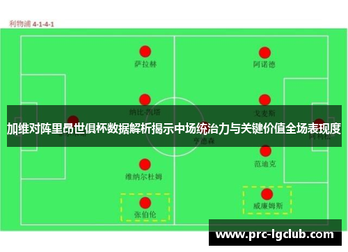 加维对阵里昂世俱杯数据解析揭示中场统治力与关键价值全场表现度