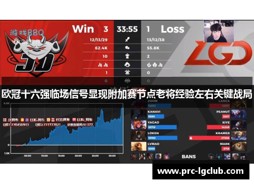 欧冠十六强临场信号显现附加赛节点老将经验左右关键战局