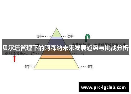 贝尔塔管理下的阿森纳未来发展趋势与挑战分析